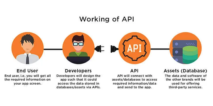 alt api-img